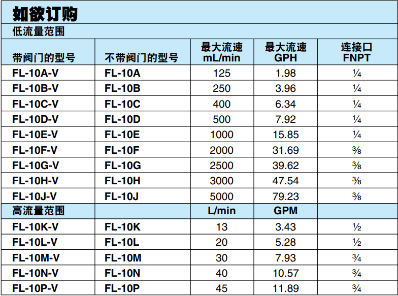 美國OMEGA用于測量液體流量的轉子流量計FL-10系列參數