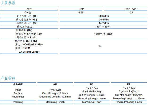富士金TK-FUJIKIN單向閥STD型參數