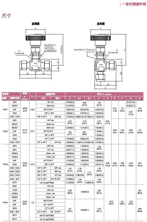 富士金TK-FUJIKIN一體式閥蓋針閥 細(xì)節(jié)