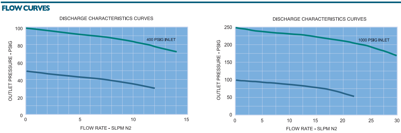 富士金 TK-FUJINKIN TKSCT 調壓閥 RG3