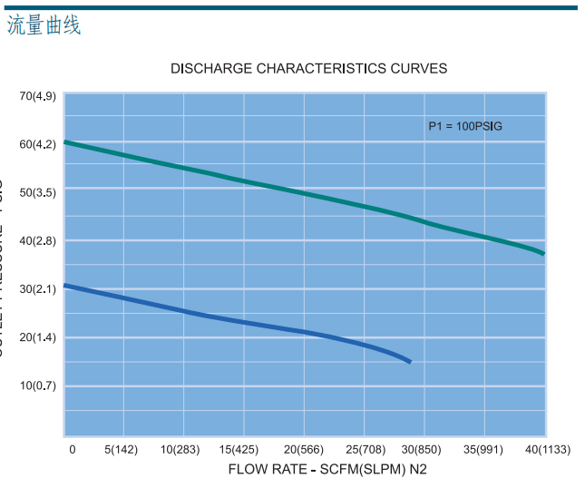 富士金 TK-FUJINKIN TKSCT 調壓閥 HFRG2