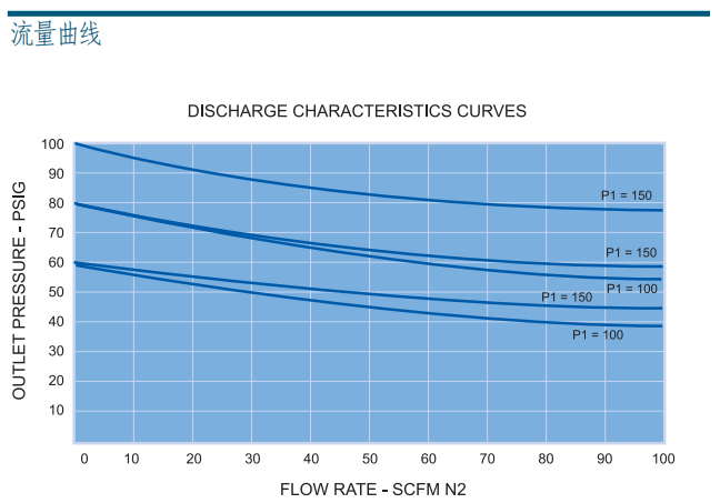 富士金 TK-FUJINKIN TKSCT 調壓閥 AHFRG