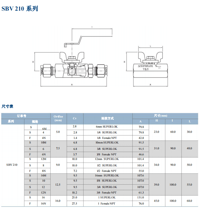 Superlok 球閥 SBV 210 系列參數