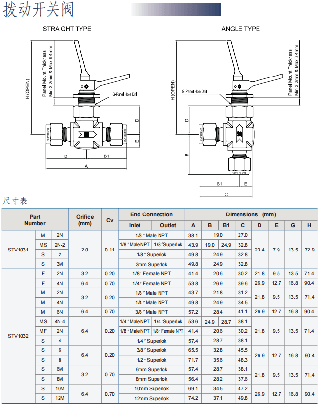 Superlok  撥動開關閥 STV系列批發