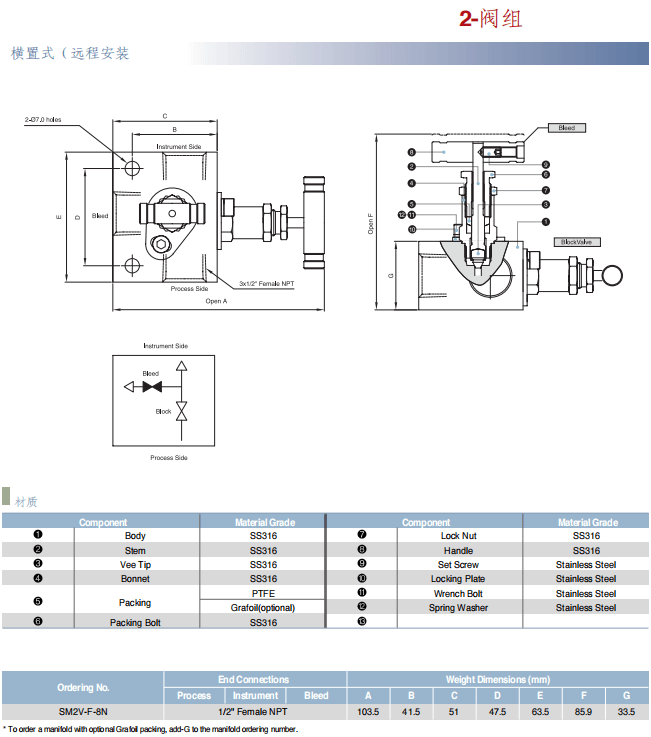 Superlok 組閥 二閥組 三閥組 五閥組批發