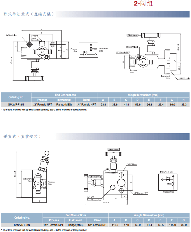 Superlok 組閥 二閥組 三閥組 五閥組批發