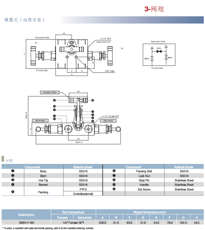Superlok 組閥 二閥組 三閥組 五閥組批發