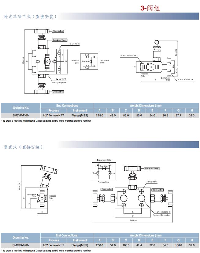 Superlok 組閥 二閥組 三閥組 五閥組批發