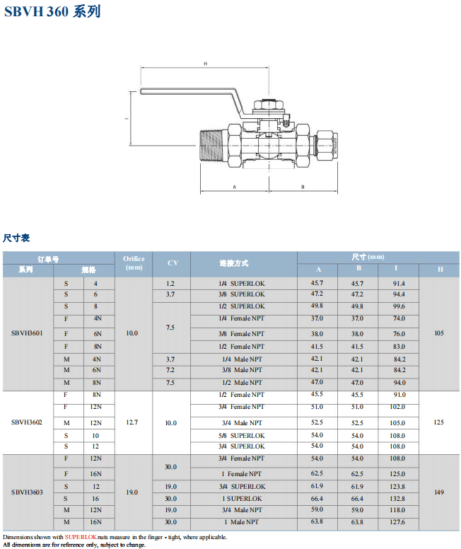 Superlok 360系列三片式高壓球閥 SBVH 360 系列批發