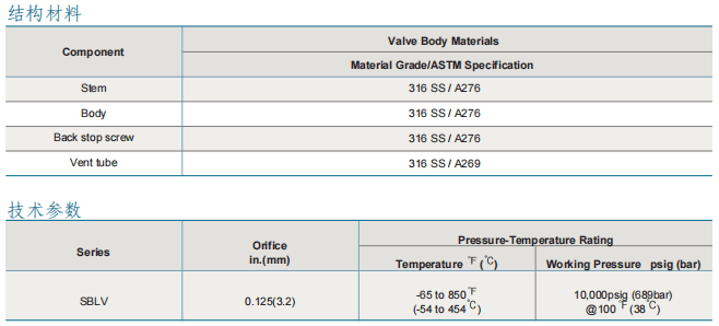Superlok 排氣閥 SBLV系列批發