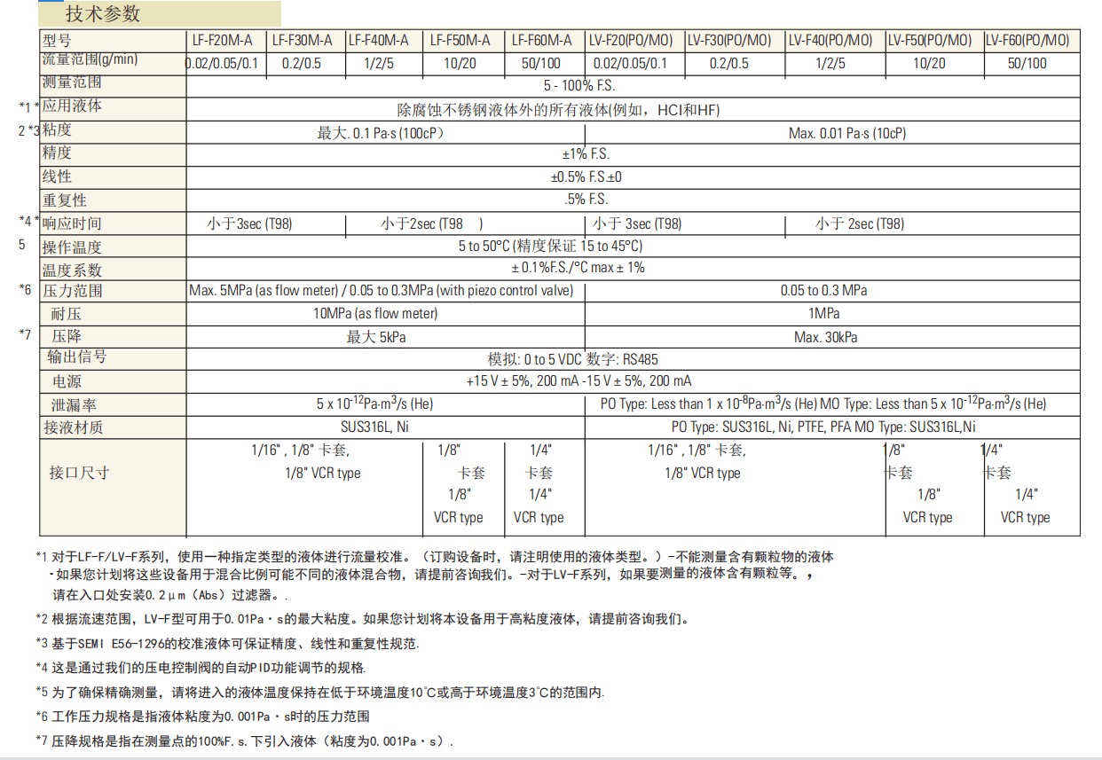 日本HORIBA堀場數字式液體質量流量計LF/LV參數
