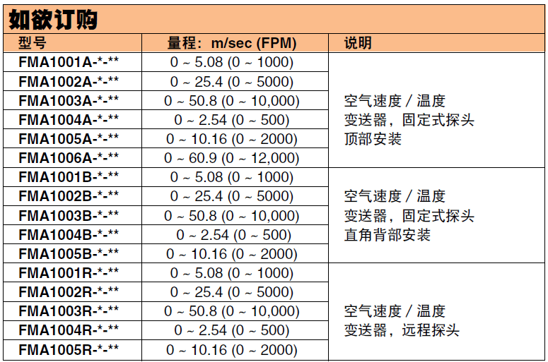 OMEGA奧米佳 FMA1000系列通用型工業用空氣速度/溫度變送器/指示器參數