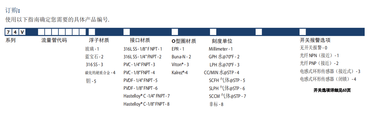KING玻璃轉子流量計7440系列參數