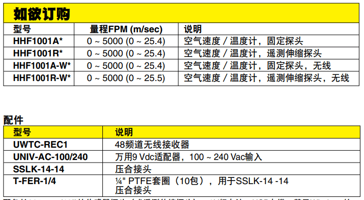 OMEGA奧米佳 HHF1000系列手持式空氣速度／ 溫度計 配備無線選件參數