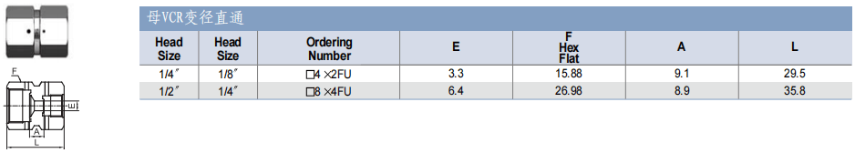 TKF TK-FUJINKIN TKSCT 富士金 面密封管接頭 母VCR變徑直通批發