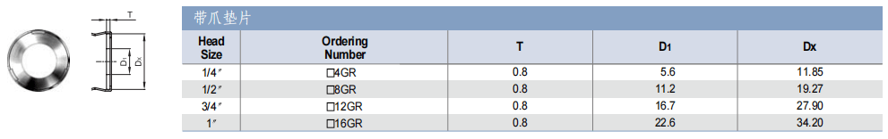 TKF TK-FUJINKIN TKSCT 富士金 墊片 帶爪墊片批發