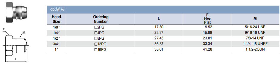 TKF TK-FUJINKIN TKSCT 富士金 公堵頭批發