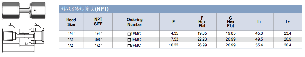TKF TK-FUJINKIN TKSCT 富士金 連接組合件 母VCR轉母接頭(NPT)批發