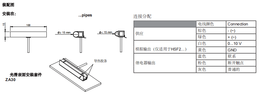 蓋加美Galltec+mela 濕度傳感器冷凝監(jiān)測(cè)批發(fā)