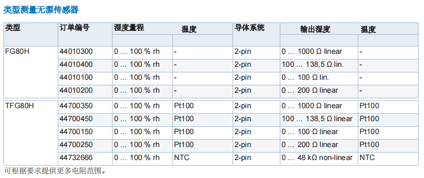 蓋加美Galltec+mela TFG80濕度溫度傳感器參數