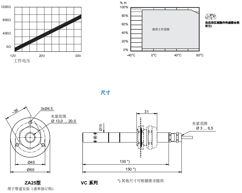 蓋加美Galltec+mela C44 溫濕度變送器批發