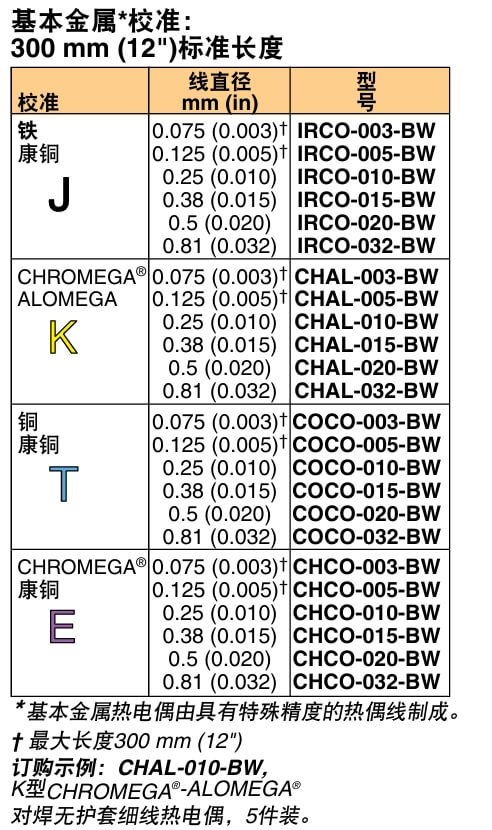 OMEGA奧米佳 IRCO-BW(5件裝)對焊細裸線 熱電偶參數