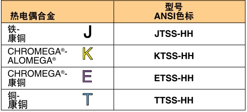OMEGA奧米佳 JTSS-HH通用型小型探頭 配備小型連接器參數