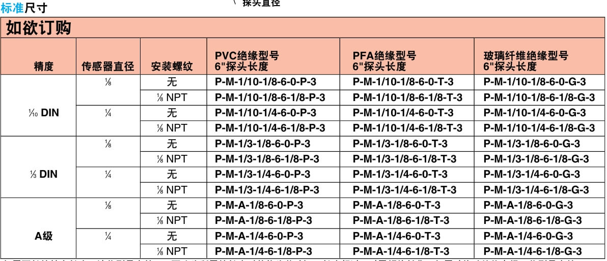 OMEGA奧米佳 P-M和P-L系列超精密浸沒式RTD傳感器參數