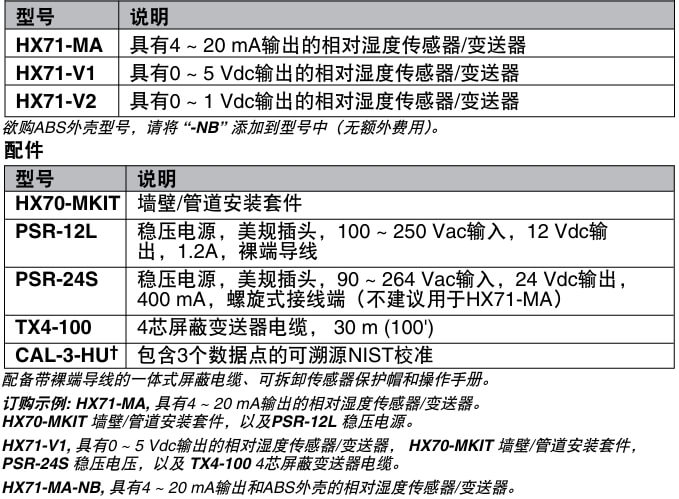 OMEGA奧米佳 HX71 系列經濟型相對濕度傳感器/變送器 用于墻壁或管道安裝參數