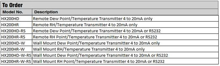 OMEGA奧米佳 風管,墻壁,遠程安裝溫度,濕度和露點變送器參數