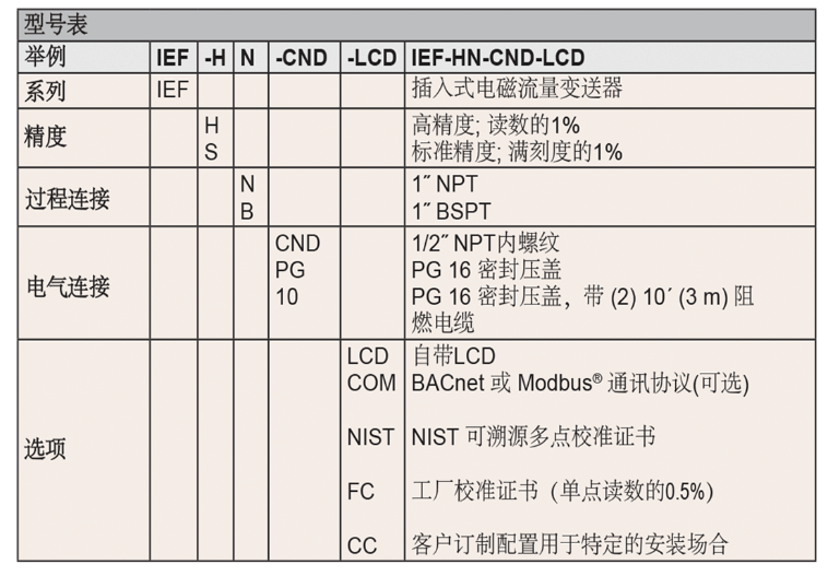 DWYER德威爾IEF插入式電磁流量變送器參數