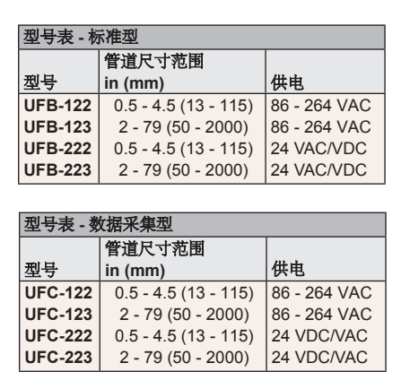 DWYER德威爾UFB/UFC系列超聲波流量計參數
