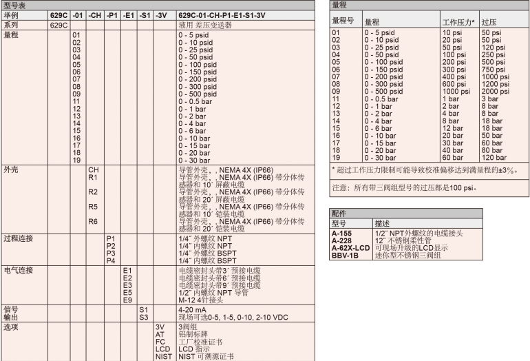 DWYER德威爾629C系列 液用差壓變送器 參數
