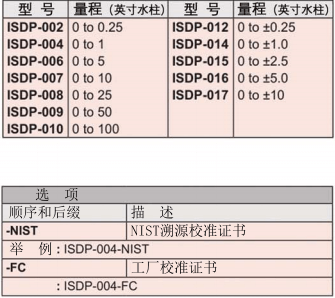 DWYER德威爾ISDP系列本安差壓變送器 參數