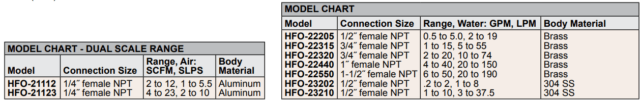 DWYER德威爾HFO系列在線流量報警器參數(shù)