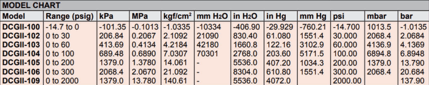 DWYER德威爾DCGII系列 數字校準壓力計 參數