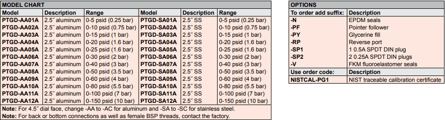 DWYER德威爾PTGD系列 2.5參數
