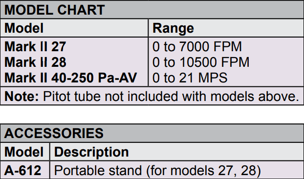 DWYER德威爾MARKII系列塑料模壓風速計參數
