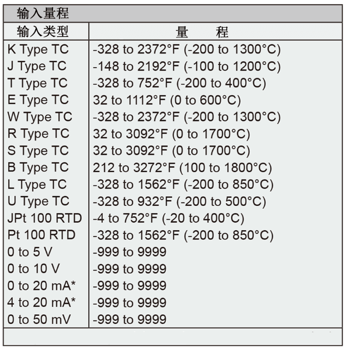 Dwyer德威爾32B、16B、8B&4B溫度/過程回路控制器批發