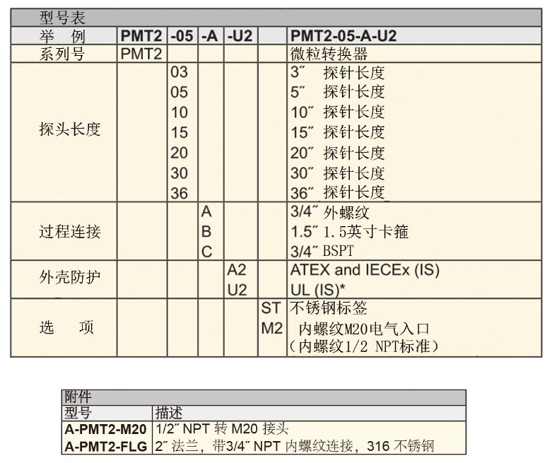 Dwyer德威爾PMT2粉塵濃度變送器批發