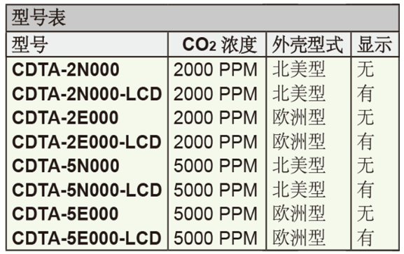 Dwyer德威爾CDTA帶通訊的二氧化碳濃度監測器批發