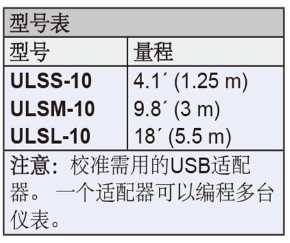 Dwyer德威爾ULSS，ULSM，ULSL超聲波液位變送器批發