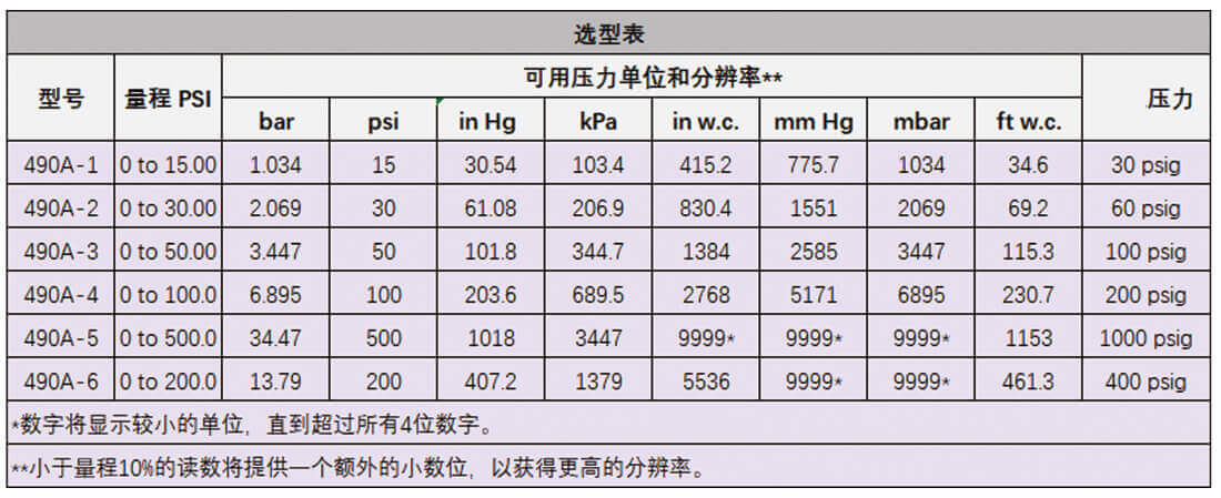 Dwyer德威爾490A手持式數字壓力計批發