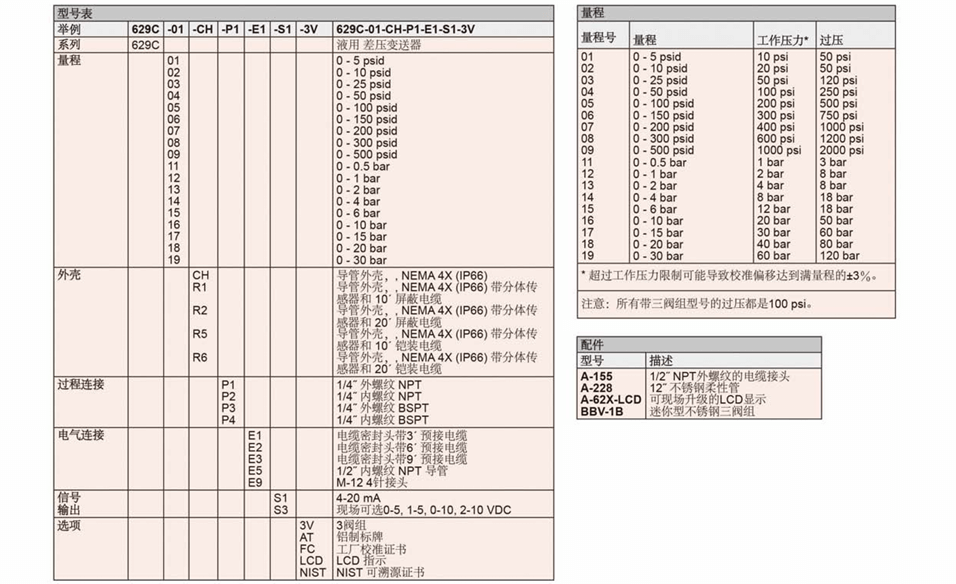 DWYER德威爾 629C系列 液用差壓變送器參數