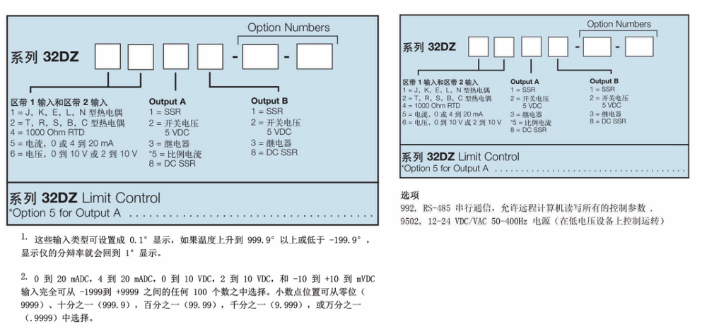 DWYER德威爾 32DZ系列 可編程溫度/過(guò)程控制儀參數(shù)