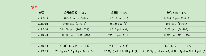 DWYER德威爾 A1PS/A1VS系列  經(jīng)濟型壓力開關參數(shù)