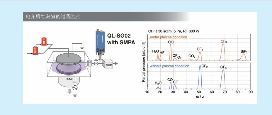 HORIBA QL系列微孔系統參數