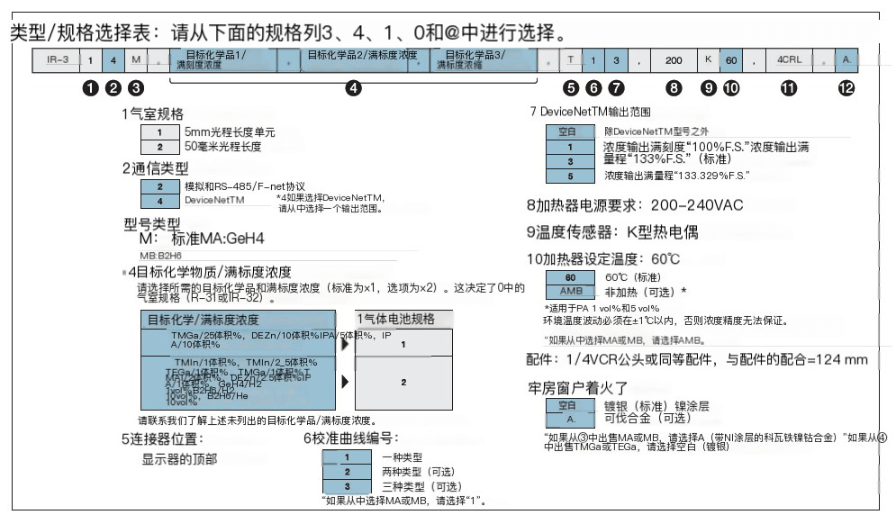 HORIBA IR-300 蒸汽濃度監測儀參數
