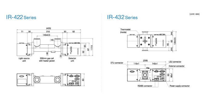 HORIBA  IR-400 用于腔室清洗終點監測的高級氣體監測儀參數