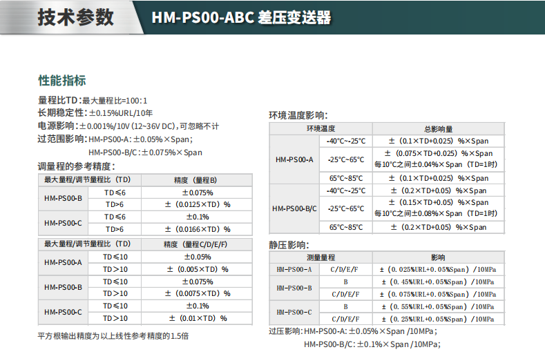 海康微影差壓變送器HM-PS00-ABC參數(shù)